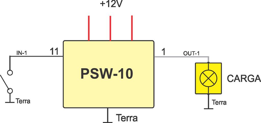 6 CAPÍTULO 1. PSW-10 Figura 1.3: Exemplo ligação de uma chave. 1.4 Indicação do Status O módulo possui um conjunto de leds que apresentam o Status de cada uma das saídas.