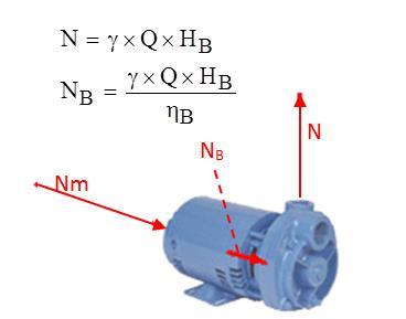 hidráulica mcânica omba é o dioitivo qu tranforma otência mcânica m otência hidráulica!