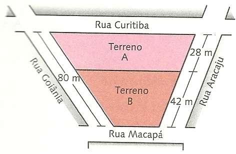 Determine a medida dos lados de cada terreno que fica de frente à rua Goiânia. Resp.: Terreno A = 32 m e o terreno B = 48 m.