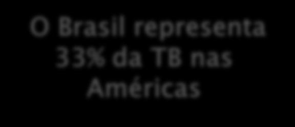 89% O Brasil