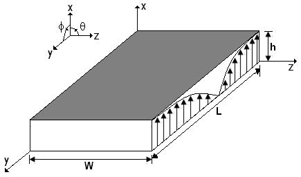 5 irradiação. Considerando a antena perpendicular ao eixo x, como mostra a Figura.