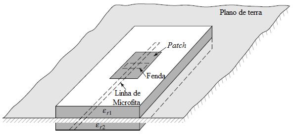 10 Os métodos de acoplamento são os mais difíceis de fabricar, principalmente o acoplamento por abertura. Essa técnica consiste de dois substratos separados por um plano de terra.
