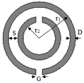 56 Figura 6. 5 Ressoador de anel partido. As dimensões em milímetros da Figura 6.5 são r 1 =,7; r =1,; D=0,4; S=0,7 e G=0,5.