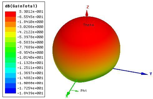 68 a) b) Figura 6. 3 Diagramas de radiação da configuração (16 raios).