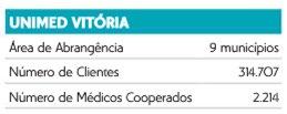 2214 Colaboradores 668 Colaboradores 1825 Cooperados 118