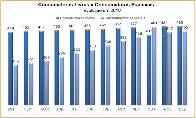 O Mercado Livre JAN FEB MAR APR