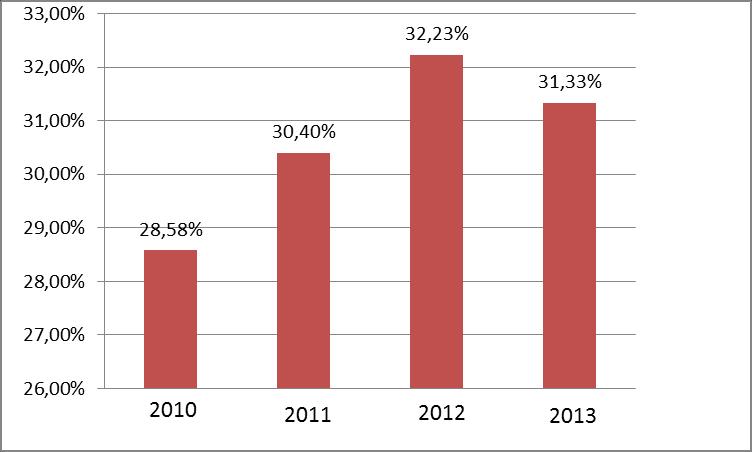 META 16 Formar, em nível de pós-graduação, 50% dos professores da educação básica até o último ano de vigência deste PME, e garantir a todos os profissionais da educação básica formação continuada em