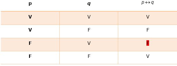 (C) opõe-se aos dois avisos. (D) não se opõe ao Aviso I nem ao II. (E) opõe-se apenas ao Aviso II.