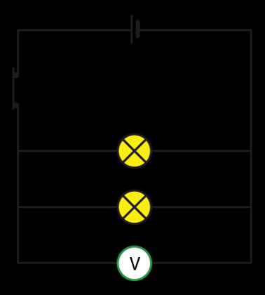 Síntese de conteúdos A tensão elétrica, U, nos terminais da associações das duas lâmpadas em paralelo é igual à tensão nos terminais de cada uma das lâmpadas.