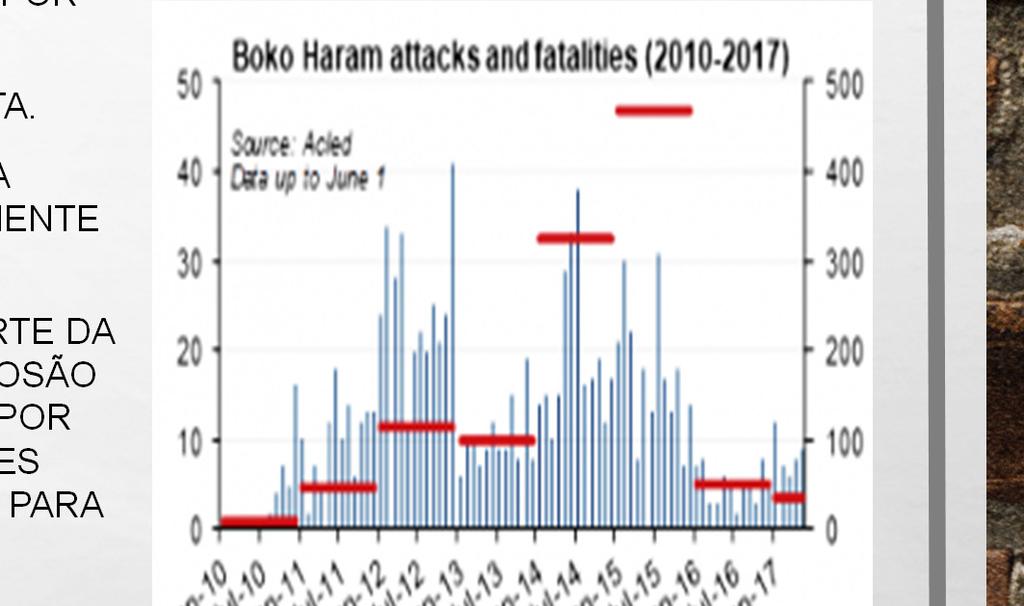 OS TALIBANS DA NIGÉRIA OS SEUS LÍDERES SÃO ESTUDIOSOS DO ISLÃO, COM RECONHECIMENTO POR PARTE DAS POPULAÇÕES LOCAIS. AGENTES ORGANIZADOS EM TORNO DE ESCOLA ISLÂMICA E/OU MESQUITA.