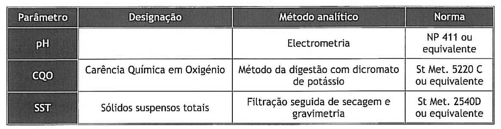 Efluentes Líquidos Parâmetros e métodos analíticos a utilizar na caracterização dos efluentes líquidos: Local: (águas residuais oriundas