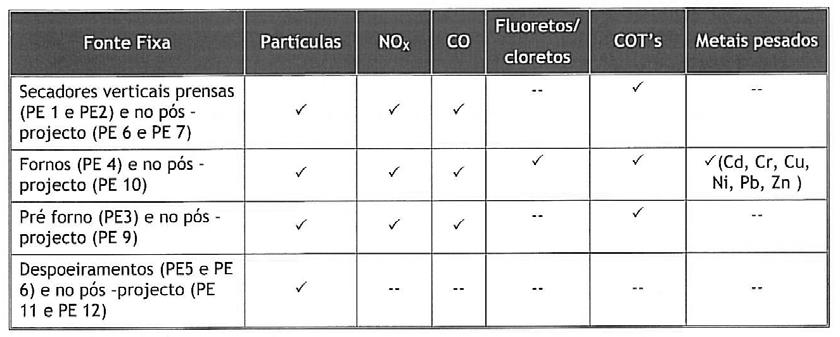 ser aferidos em função dos resultados obtidos.