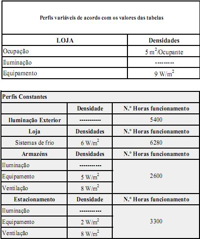 ,..... l"has l&h &0 100 100 Equipamenlo l 5 W m 2600 l&has 19h 95 100 100 \.'e ntita~o s w,m l 20has 2 1h 100 &0 &0 19has 20h 100 95 95 21hss 22h 100 65 65 Estacionamento Densidade 'i.