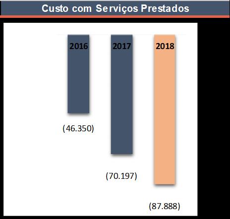 recorrente no final do segundo semestre de 2017 e ao longo de 2018.