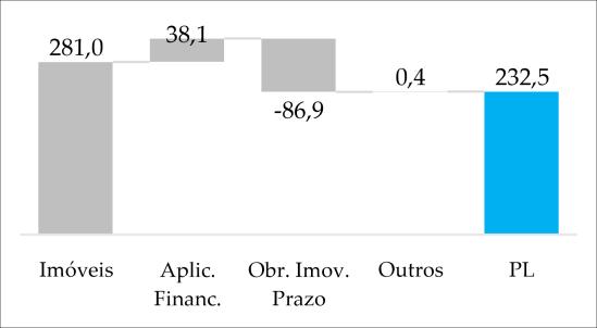 Negociação do Fundo na B3 Informações da B3 Junho 19 Valor de Mercado (R$ mil) 243.890 Número de Cotistas 5.262 Presença diária em Pregões 100% Volume Diário Médio Negociado (R$ mil) 1.