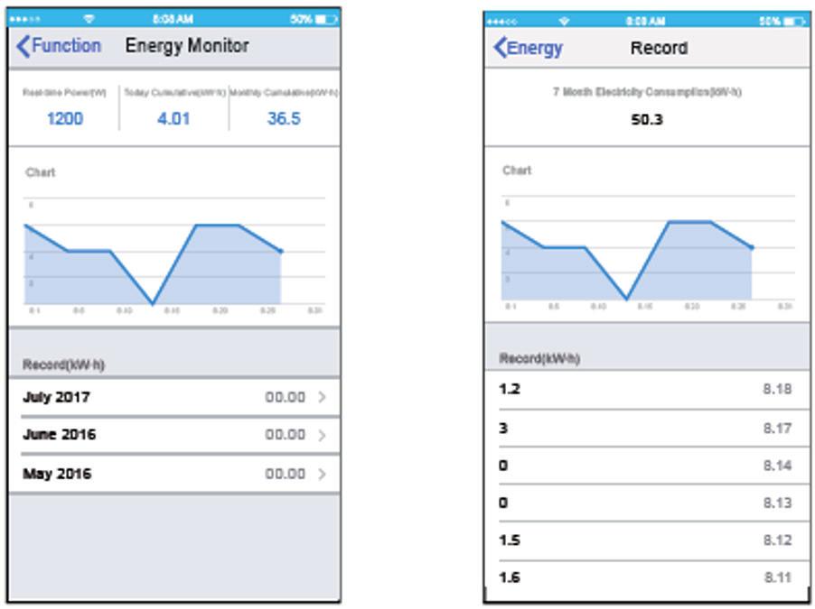 Energy Monitor O utilizador pode simplesmente monitorizar o