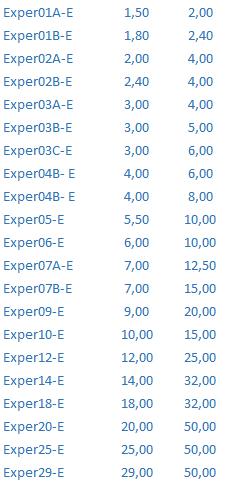 Exper38-M Espessura de 3 mm