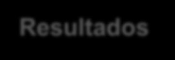 Atividades imobiliárias descontínuas na Espanha Atividade Resultados 41 Total Saldo Coberturas