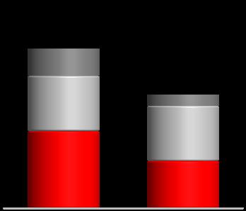 J'15 / J'14 1S'15 1S'14 %1S'14 Participações Adjudicados líquidos Créditos líquidos 9,8 3,5 4,9