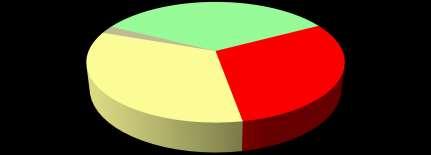 Situação de renda O sr(a). avalia que hoje, em comparação ao mesmo período do ano passado, a renda familiar está.