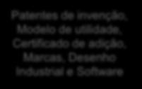 preliminares Patentes de invenção, Modelo de utilidade, Certificado de adição, Marcas, Desenho Industrial e Software