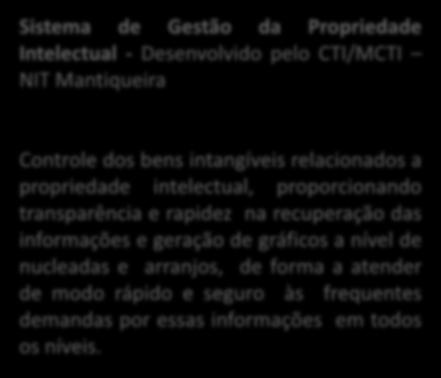 G e s t ã o d a I n o v a ç ã o Gestão da Inovação Sistema de Gestão da Propriedade Intelectual - Desenvolvido pelo CTI/MCTI NIT