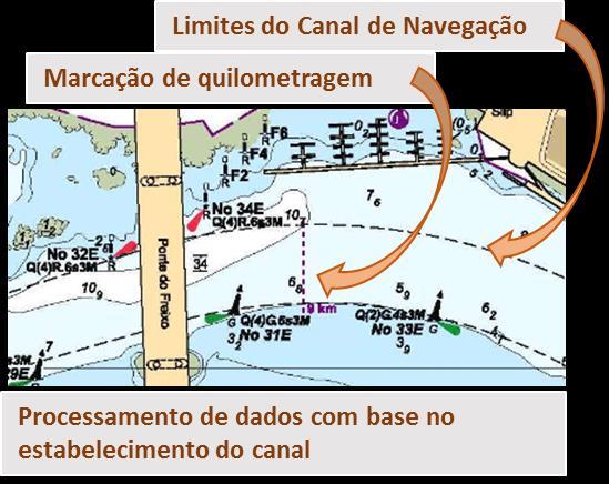 (2000) S57 e OHI (2017) S58). Do trabalho desenvolvido que se pretende dar a conhecer, por ser vasto, restringir-nos-emos neste artigo à descrição genérica do processo aplicado a alguns dos objetos.