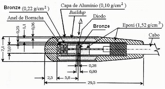 O ponto A mostra a região sensível do detector.