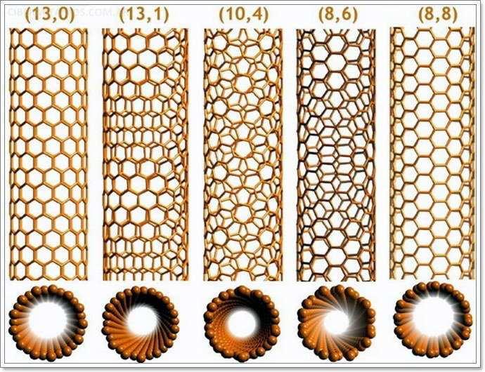 Nanotubos de Carbono Introdução Nanoestruturas de Carbono Descobertos em 1991 por Sumio Iijima e desde então são foco de grande interesse na comunidade científica.