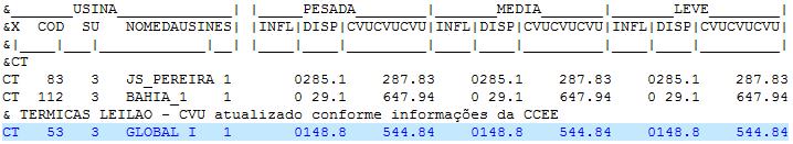 CVU - Utilização CVU Conjuntural - Utilizado no modelo Decomp, arquivo