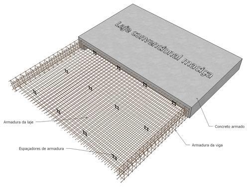 1 INTRODUÇÃO LAJES MACIÇAS: As lajes maciças podem ser definidas como um elemento de placa de concreto armado, que possui uma dimensão (espessura) bem menor que as