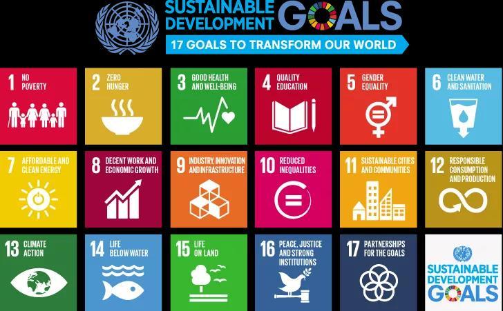 2030 Agenda da ONU para o