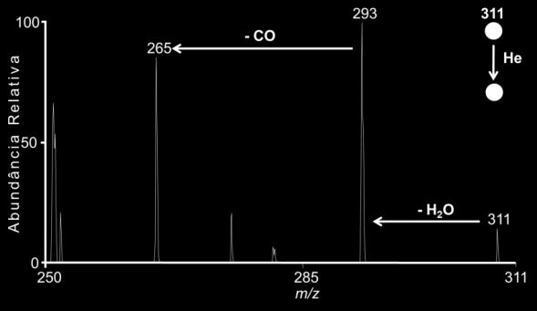 (a) (c) (b) (d) Figura 7. Espectros MIPCPESI (+) MS/MS dos íons atribuídos ao forbol 12,13- diacetato (a), 12-deoxiforbol (b), 9,12-dideoxiforbol (c) e 4,9,12-trideoxiforbol (d).