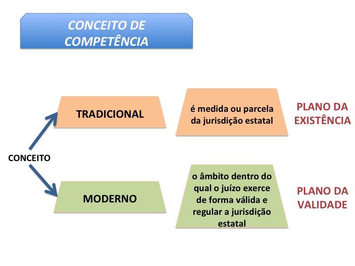 Curso/Disciplina: Processo Coletivo Aula: Processo Coletivo - 15 Professor : Fabrício Bastos Monitor : Virgilio Frederich Aula 15 COMPETÊNCIA NO PROCESSO COLETIVO - PARTE 1.