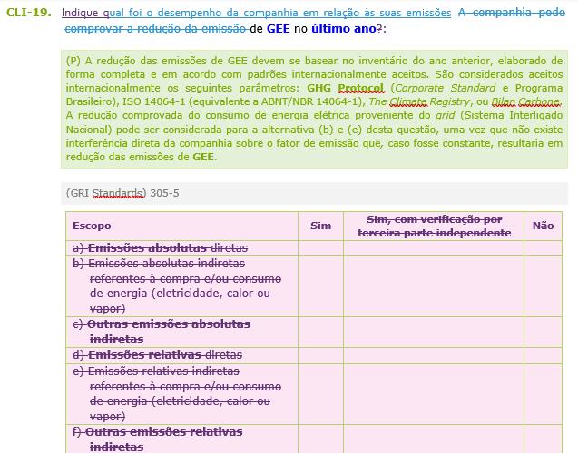 Dimensão Mudança do Clima CLI 19