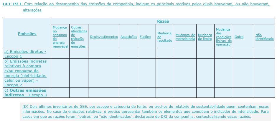 Dimensão Mudança do Clima CLI 19.