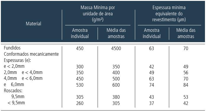 Galvanização Imersão a quente eletrodeposição ICZ Guia de galvanização por