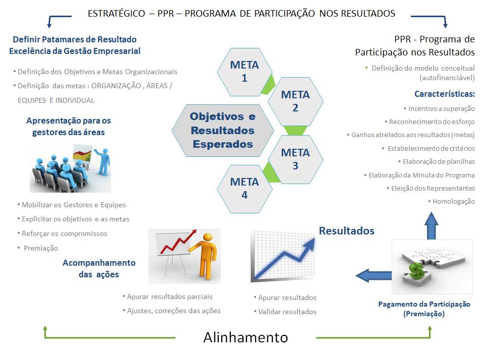 Modelo Conceitual PROGRAMA DE