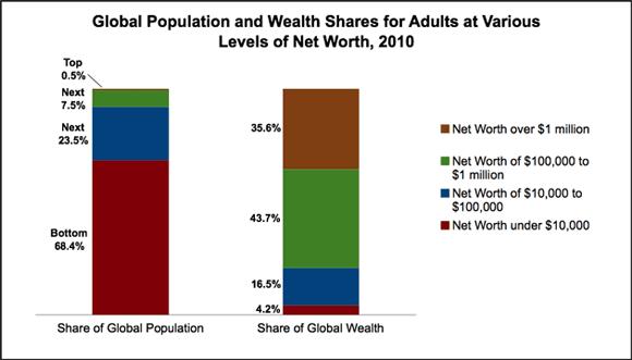 Fonte: Credit Suisse Research