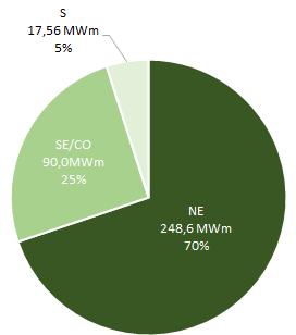 3 O preço médio do certame foi de R$ 122,33/MWh, levando em consideração os MWmédios contratados, e não considerando os prazos dos contratos.