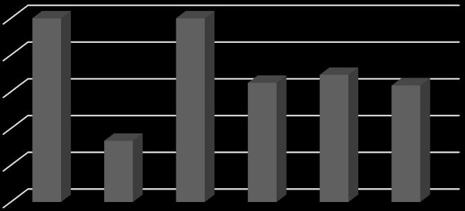 failures per year.