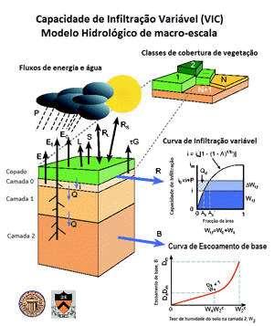 CALIBRAÇÃO Utilizam-se dados experimentais (observações) de variáveis de entrada e de saída Ajuste do valor dos parâmetros, geralmente buscando-se minimizar o valor do RMSE ou qualquer outro