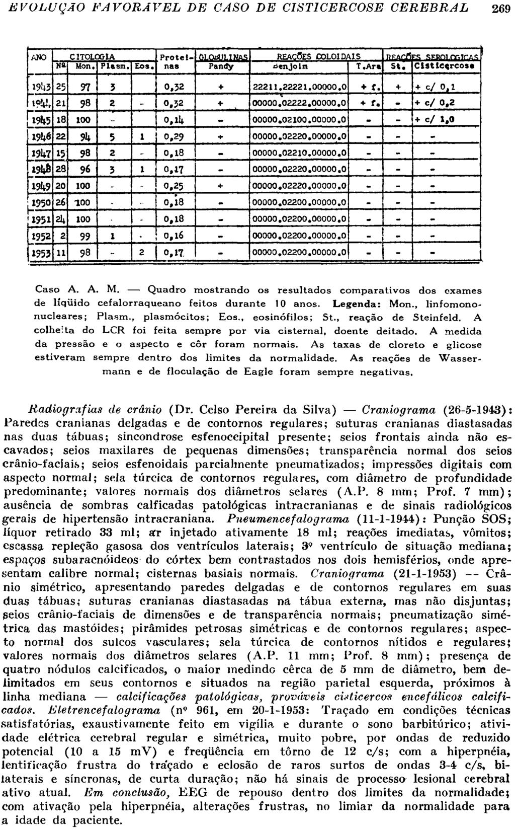 Radiografias de crânio (Dr.