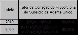 42 4. Para efeito do disposto no número 9 da cláusula 15ª, o valor de cada proporcional calculado relativamente ao ano anterior deverá ser, nos anos de 2019 e de 2020, multiplicado pelo fator de