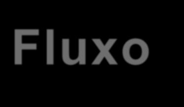 Fluxo de Caixa Demonstração do Fluxo de Caixa set/13 set/12 R eap resent ad o Δ% Caixa no Início do Período 1.919 2.103 (9) Caixa Gerado pelas Operações 2.654 1.960 35 Lucro Líquido 2.271 2.