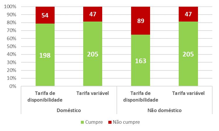 Tarifários de RU conformidade RTR Em 2018-127