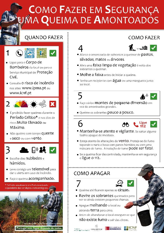 alteração ou eliminação de comportamentos de risco Reforço nas