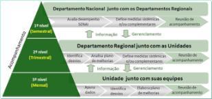 Tecnológicos Índice de incorporação de projetos de inovação pelas empresas Índice de projetos de inovação concluídos 10 Custo aluno-hora Formação Inicial 15 11 12 13 14 Custo aluno-hora Educação