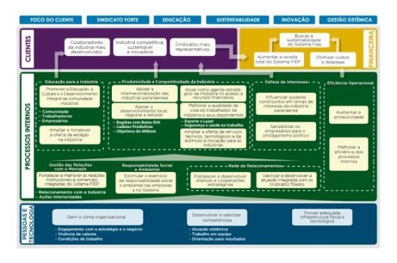 MODELO ATUAL DE GESTÃO DA ESTRATÉGIA CADE RGEs Trimestrais nonononon nononnono nononono