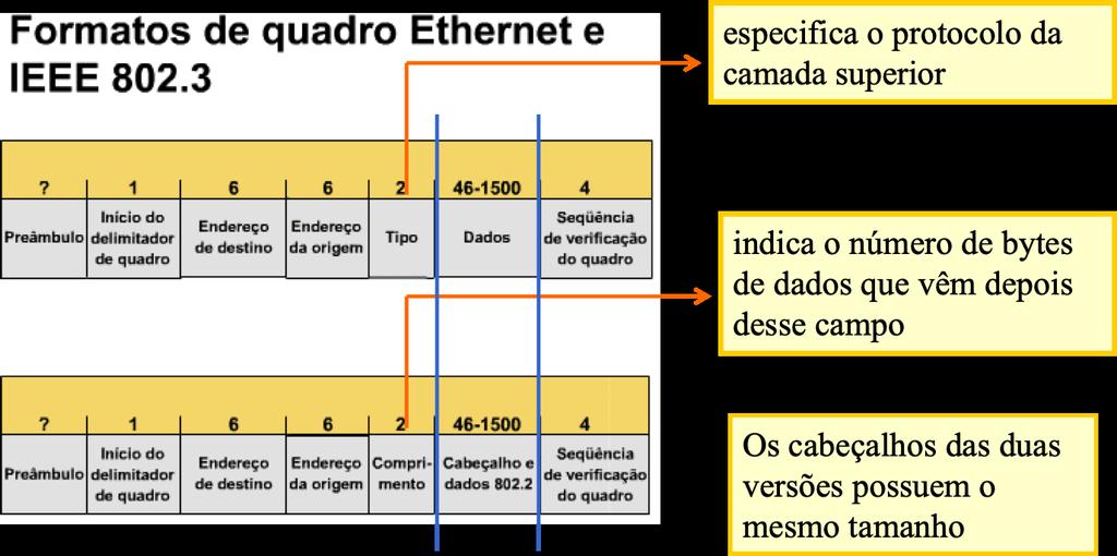 Ethernet